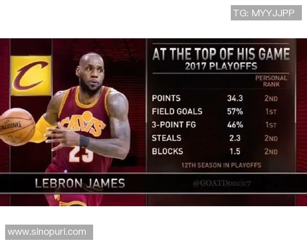 连场里程碑！詹姆斯生涯50000分 书写又一项新纪录